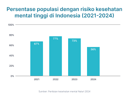 Kesehatan Mental di 2025: Prioritas Baru dalam Perawatan Kesehatan